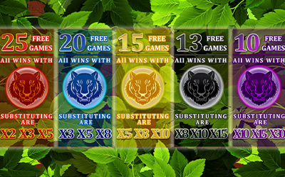 5 Tigers Slot Free Spins