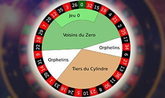 Announced French Roulette Bets