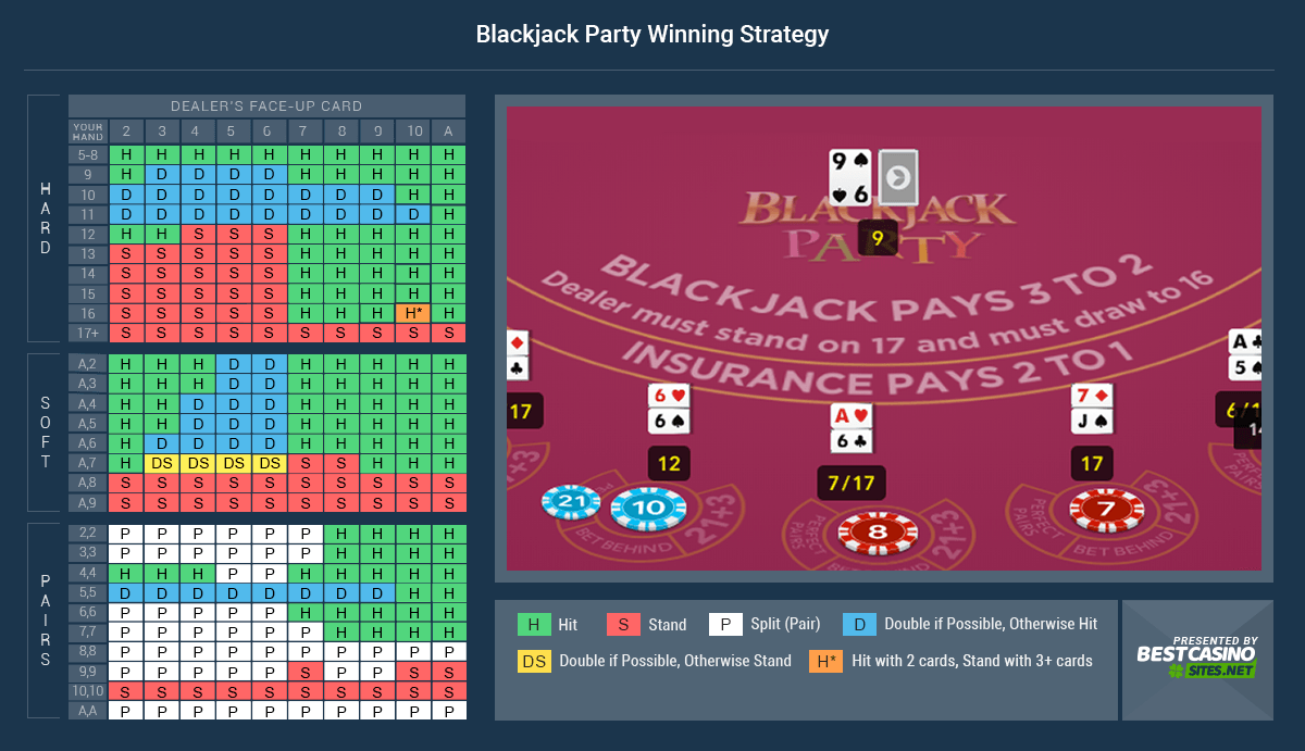 Blackjack Party Winning Strategy 