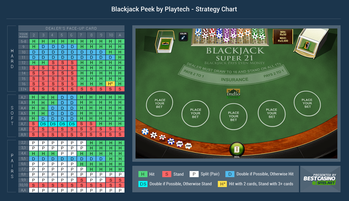 Progressive Blackjack Strategy Card