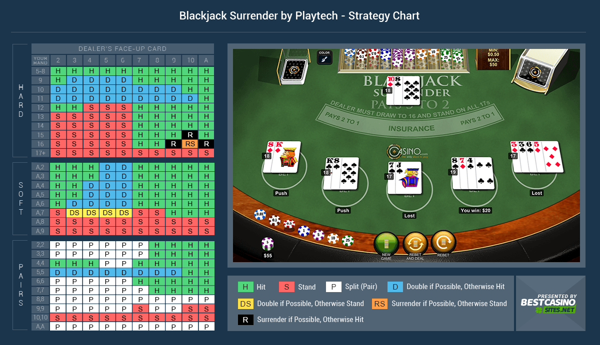 Progressive Blackjack Strategy Card