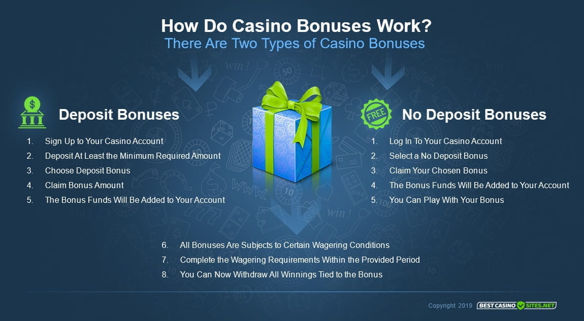 How Do Casino Bonuses Work