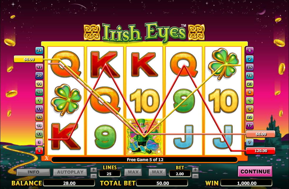 Irish eyes slots