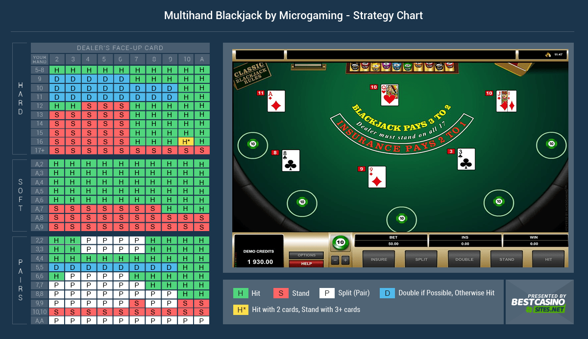 Progressive Blackjack Strategy Card