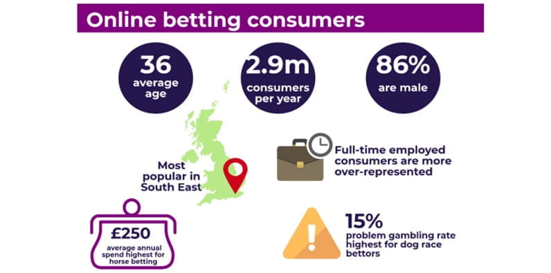 Sports Betting Statistical Data Gathered by the UK Gambling Commission