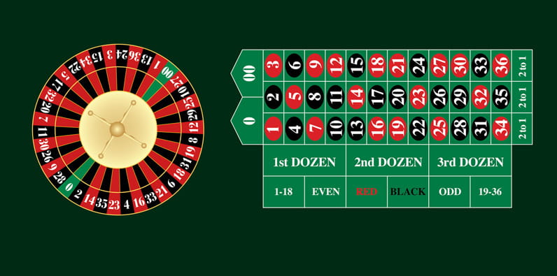 American Roulette Wheel Spinning