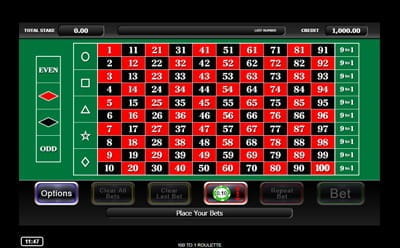 Be Ready to Riski It All on 100/1 Roulette at ConquerCasino’s Mobile Website