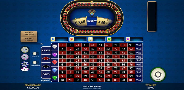 100 ke 1 Roulette Terinspirasi