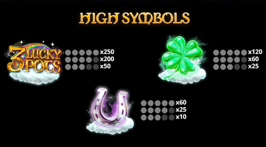 The Paytable of 3 Lucky Pots Online Slot