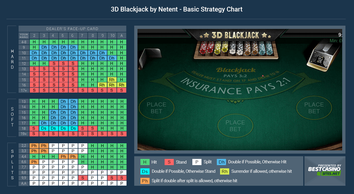 Blackjack Pays 3 To 2 Chart