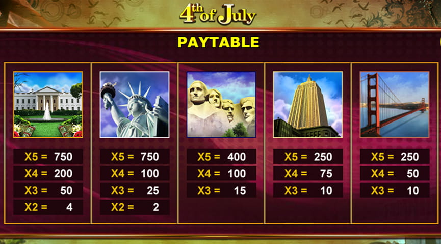 Paytable of 4th of July Slot