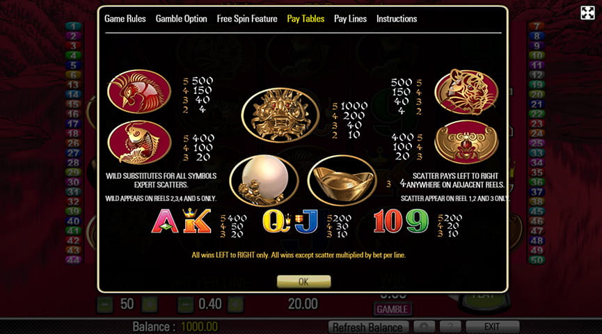 Paytable of 50 Dragons Slot