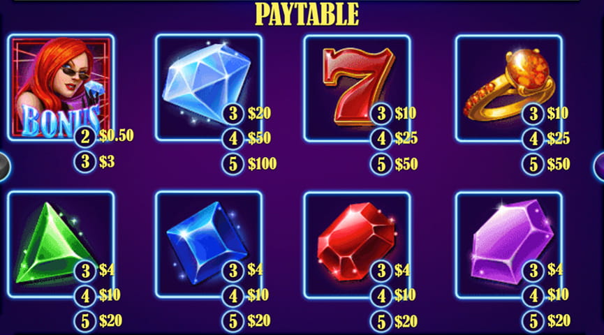 The Paytable of 500k Heist Online Slot
