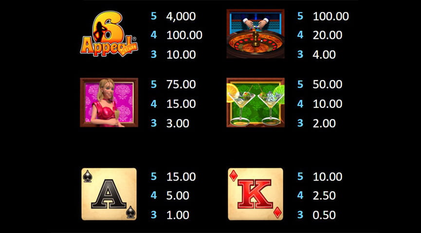 The Paytable of 6 Appeal Deluxe Online Slot