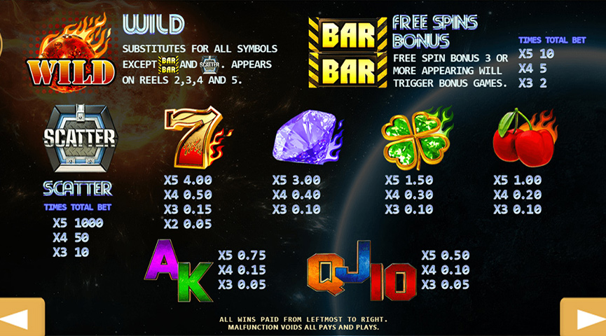 The Paytable of 777 Fire Online Slot