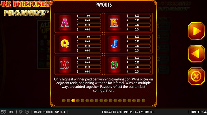 The Paytable of 88 Fortunes Megaways Online Slot