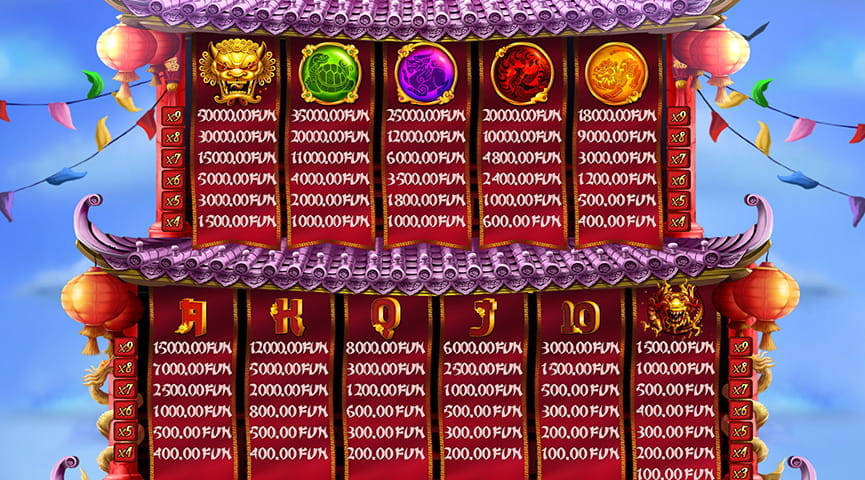 Paytable of 9 Lions Slot