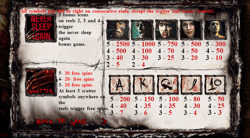 Paytable of A Nightmare on Elm Street Slot