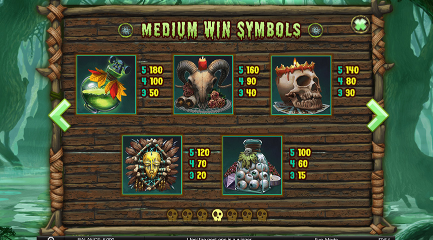 Paytable of Abundance Spell Slot