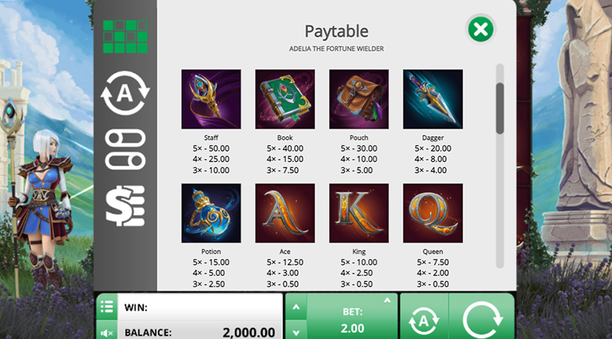 The Paytable of Adelia The Fortune Wielder Online Slot