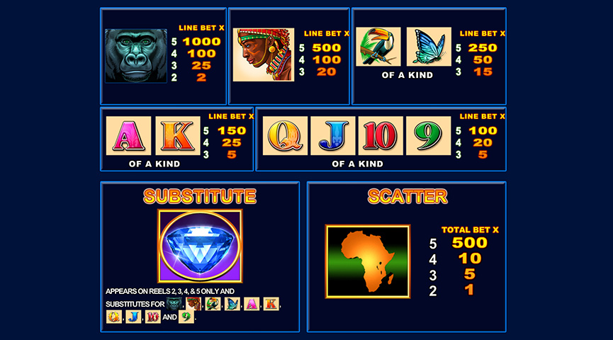 Paytable of African Diamond Slot