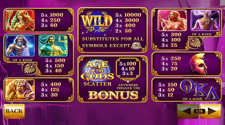 Age of the Gods Paytable