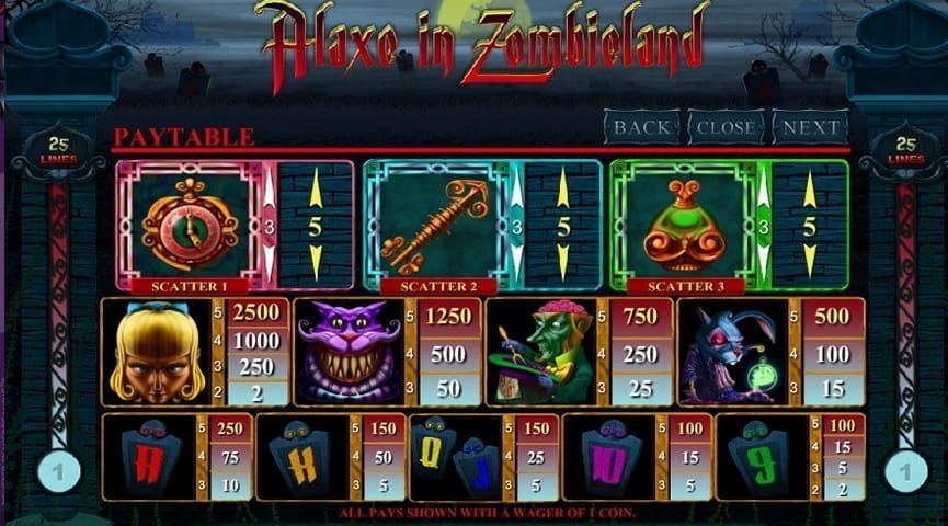 Alaxe in Zombieland Paytable