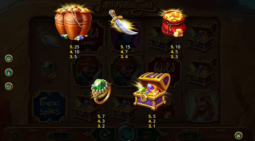 The Paytable of Ali Baba's Gold Online Slot