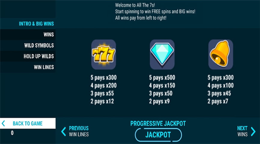The Paytable of All the 7s Online Slot