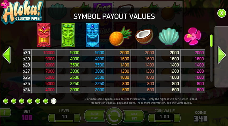 Aloha's Paytable