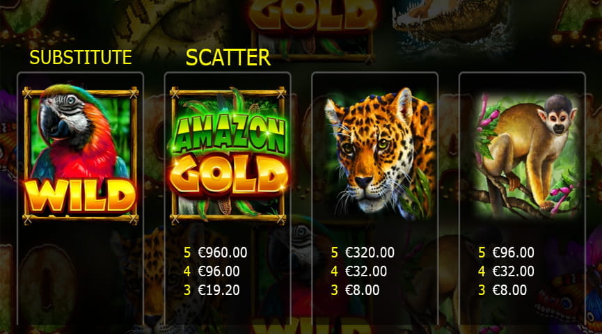 Screenshot of the Paytable of Amazon Gold Slot