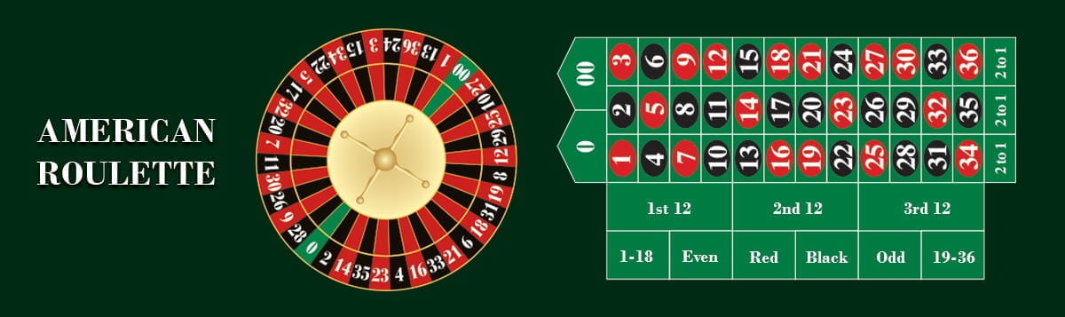 American Roulette Table Layout