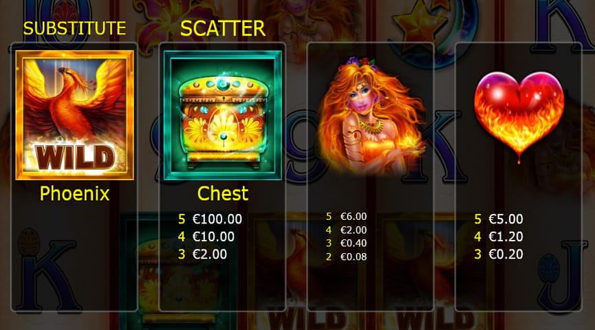 Screenshot of the Pay table of Arabian Fire Slot