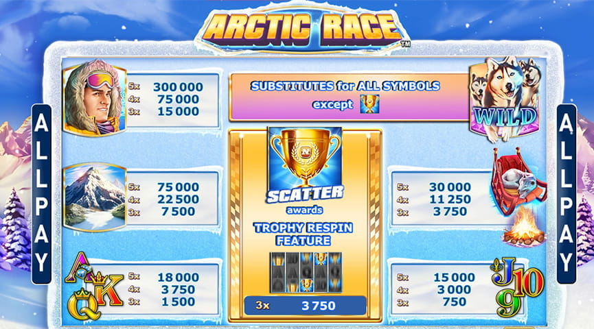 Screenshot of the Paytable of Arctic Race Slot