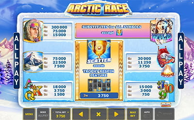 Arctic Race Slot Bonus Round