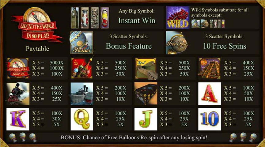 The Paytable of Around the World in 80 Plays Online Slot