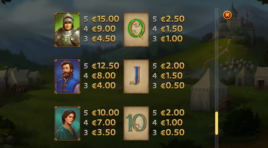 Paytable of Arthur’s Fortune Slot