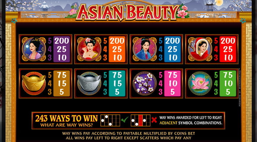 Paytable for Cleopatra Slot by IGT