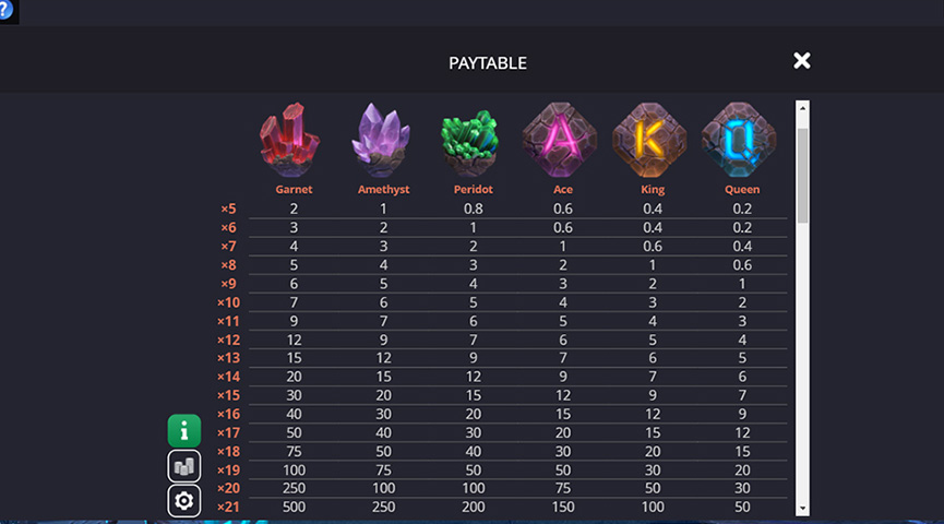The Paytable of Astro Legends: Lyra and Erion Online Slot