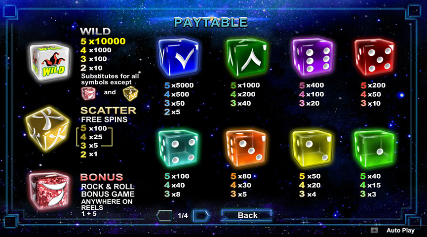 Paytable of Astrodice Slot
