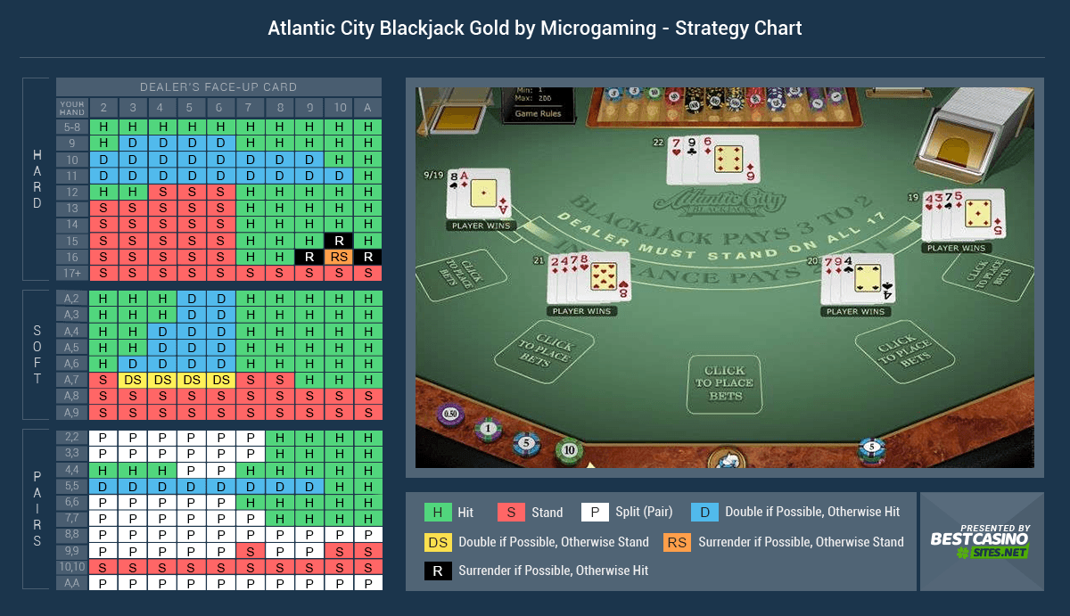 Progressive Blackjack Strategy Card