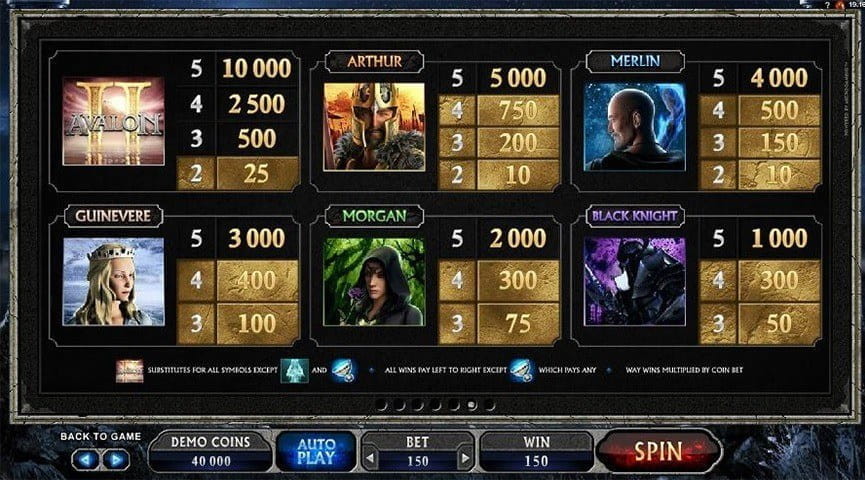 Screenshot of the Paytable of Avalon II Slot