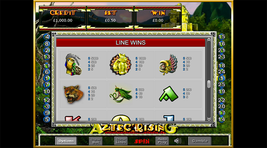Paytable of Aztec Rising Slot