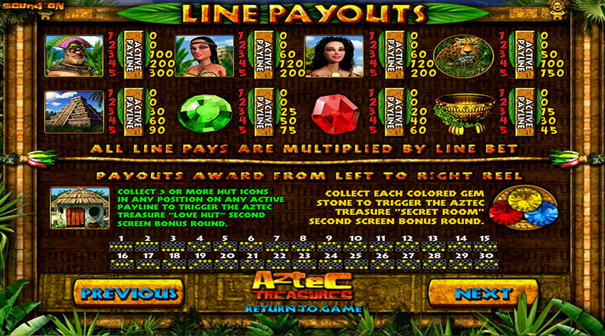 Paytable of Aztec Treasures Slot