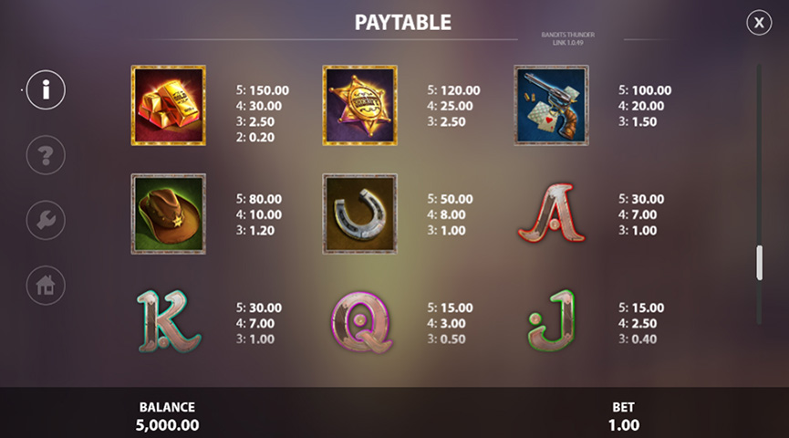 The Paytable of Bandits Thunder Link Online Slot