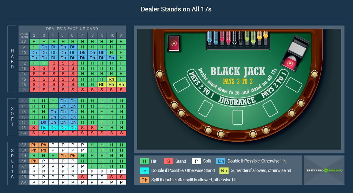 Blackjack Strategy Chart The Best Aid For Learning Players