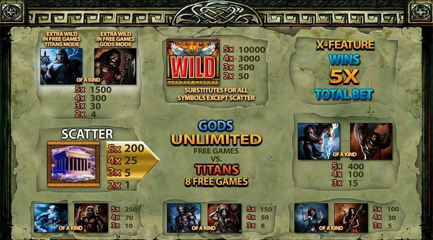 Battle of the Gods Paytable