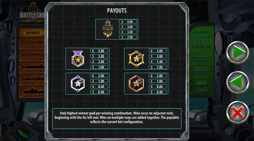 The Paytable of Battleship Direct Hit Online Slot