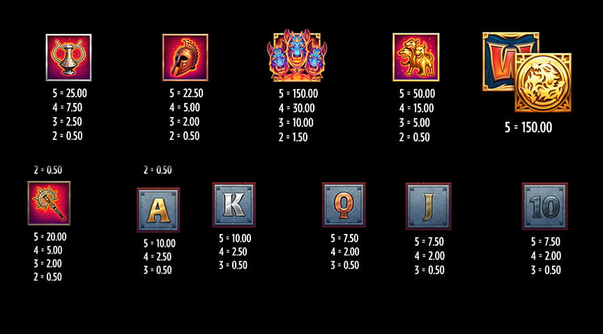 Paytable of Beat the Beast - Cerberus' Inferno Slot