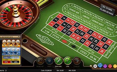 Betsson Mobile Casino Roulette